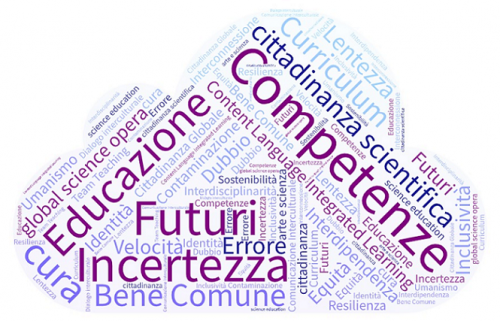 Word Cloud