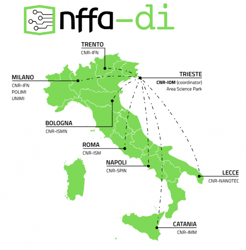 Le unità operative di NFFA-DI
