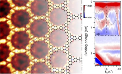 Image of the synthesized material and its band structure