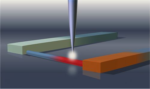 La punta del microscopio a campo prossimo stimola il nanofilo di materiale semiconduttore