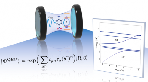 Illustration of an optical cavity interacting with a molecule