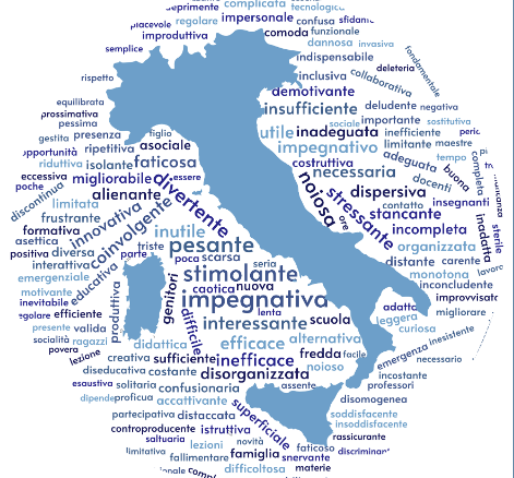 Word cloud dell'indagine