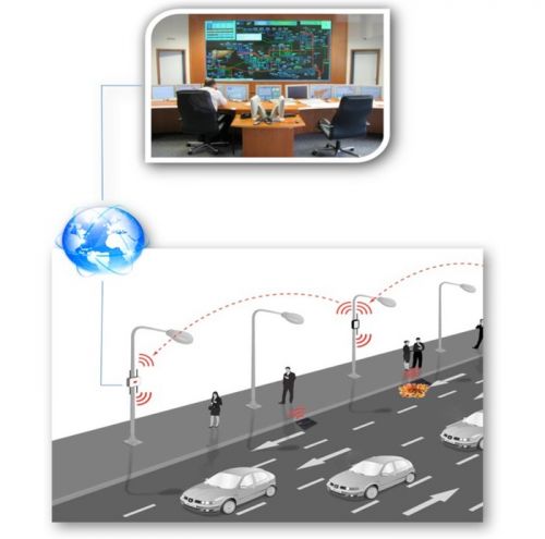 immagine controllo intelligente caditoie stradali per acqua piovana