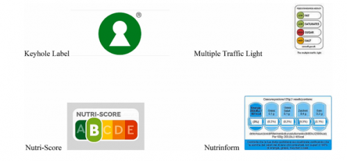 Esempi di etichette elimentari: Keyhole (alto, sx), nutriscore (basso, sx), 