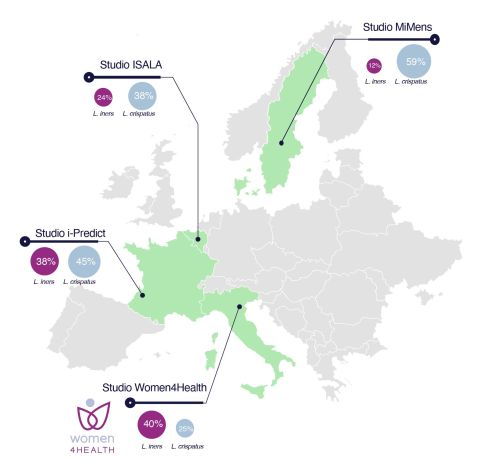 Abbondanza media dei batteri Lactobacillus crispatus e Lactobacillus iners nel microbiota vaginale osservata da precedenti studi europei (Svezia e Danimarca, Belgio, Francia) e dallo studio italiano Women4Health. La mappa mostra come la composizione micro