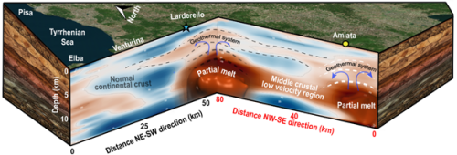 Modello concettuale dei sistemi geotermici di Larderello, Travale e M. Amiata