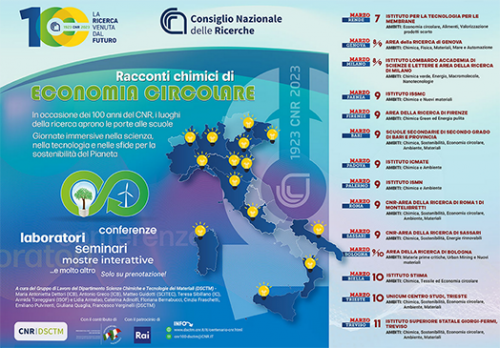 Racconti chimici di economia circolare