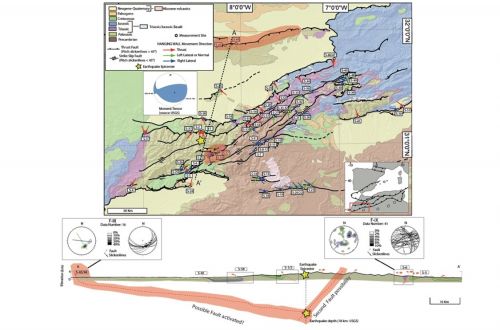 Carta strutturale schematizzata dell'Atlas Occidentale. Le frecce indicano le direzioni di trasporto tettonico misurate lungo le faglie principali. In basso una sezione geologica schematizzata dove è ubicato l'epicentro dell'evento sismico dell'8/09/2023