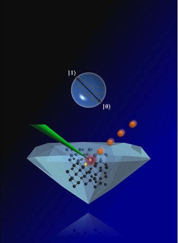 Fig 1: Un metodo di fabbricazione ibrido sviluppato nell'ambito del progetto LasIonDef che combina la fabbricazione con laser e fasci di ioni per formare bit quantistici e interconnessioni ottiche nel diamante per il calcolo quantistico integrato e i sens
