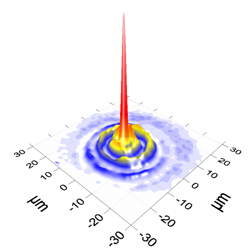 Lo zampillo del fluido polaritonico di luce e materia dopo 10 ps dalla sua formazione