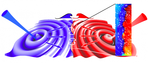 Giunzione Josepshon che si forma tra due fluidi quantistici di luce creati da due laser coerenti