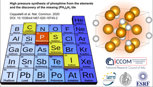 La sintesi della fosfina dagli elementi e la scoperta del composto mancante