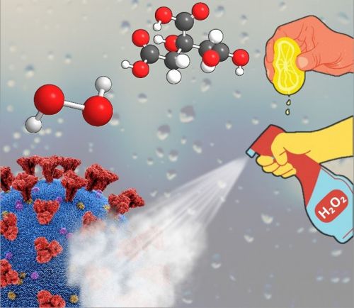 Acqua ossigenata e succo di limone: un disinfettante contro il Coronavirus