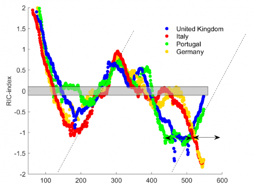 Grafico