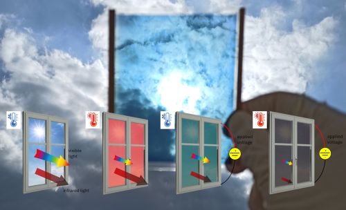 Smart Window termo-elettrocromica: le quattro possibili modalità operative dipendono da temperatura e voltaggio