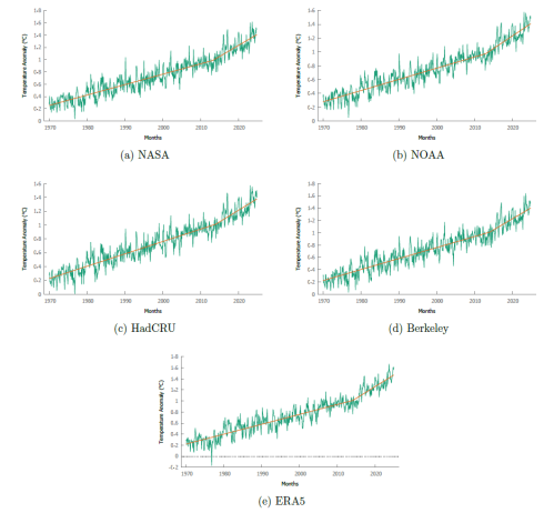 Temperature medie mensili con le tendenze ricavate dall'analisi di Triacca e Pasini mediante un modello continuo lineare a tratti