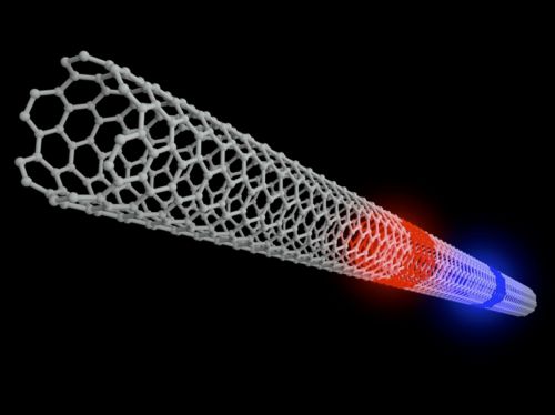 Un elettrone (rosso) lungo un nanotubo di carbonio è 'legato' alla buca (blu) che si lascia dietro e forma un eccitone
