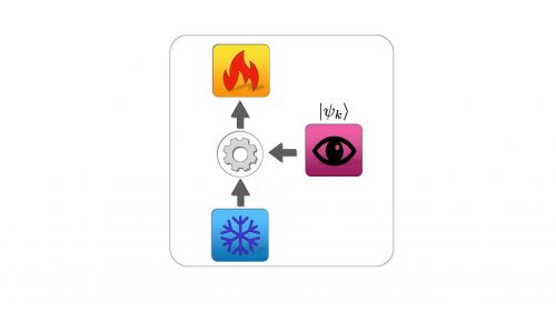 Come ti raffreddo il Qubit