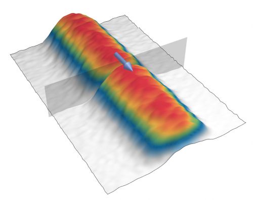 Immagine sperimentale della densità dei due superfluidi atomici separati da una parete isolante. La loro natura quantistica ondulatoria consente alle particelle di passare da un lato all'altro senza resistenza