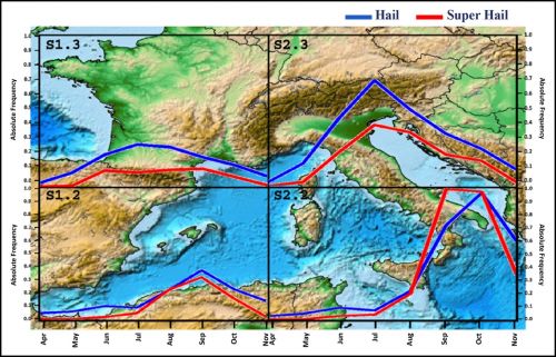 Stagionalità degli eventi di grandine di grandi dimensioni (in blu) e super grandine (in rosso) all'interno del bacino del Mediterraneo