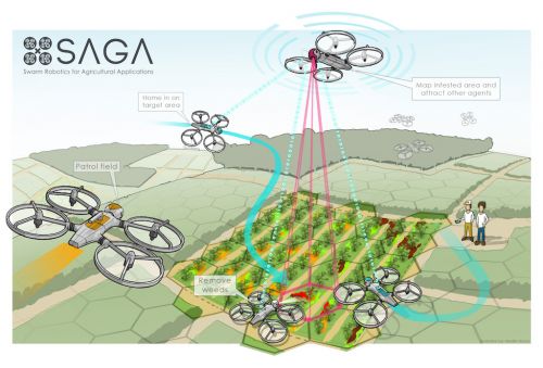 Concept del progetto SAGA