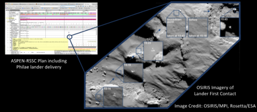 Immagine che raffigura il Sistema ASPEN, utilizzato per la pianificazione delle operazioni, e alcune immagini riprese dalla sonda Rosetta.