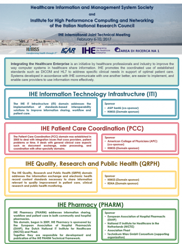 IHE International Joint Technical Meeting