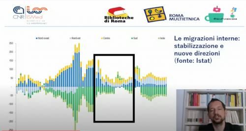 Un secolo di migrazioni in Italia (1920-2020). 5a video lezione: dalla crisi degli anni 70 al 1989