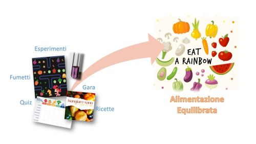 Immagine Alimentazione