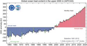 Temperature oceaniche: raggiunto un nuovo record nel 2024