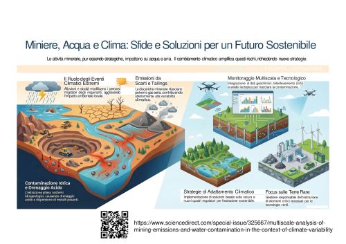 Miniere, Acqua e Clima: Sfide e Soluzioni per un Futuro Sostenibile