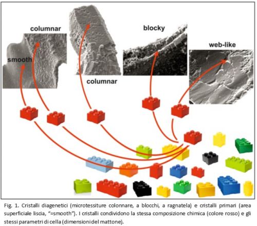 Fig. 1_Cristalli diagenetici