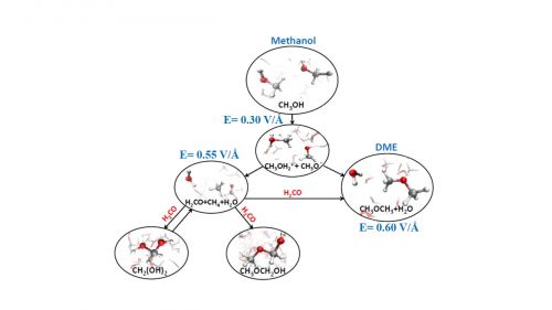 Network di reazioni chimiche del metanolo in presenza di un campo elettrico statico