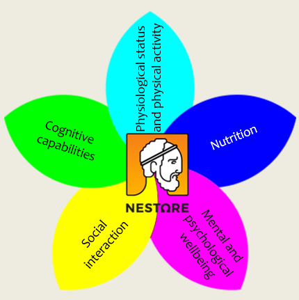 Nestore