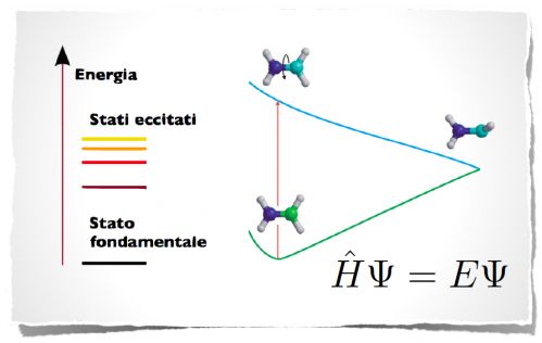 Energia degli stati eccitati di una molecola