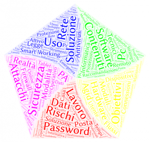 Sintesi Grafica 'Smart Working in Sicurezza'
