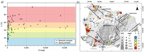 A sinistra diagramma composizione cloruri (mg/l) rispetto alla temperatura (° C). A destra mappa isola d'ischia con il posizionamento dei campioni. Cerchi rappresentano le acque di falda in pozzo mentre i quadrati le acque sorgive.