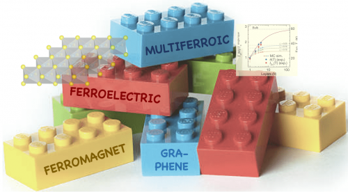 2D-materials LEGO