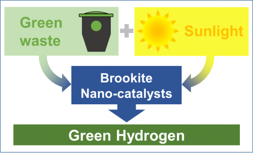 Scarti verdi, luce solare ed un nuovo nano-catalizzatore cooperano alla produzione di idrogeno