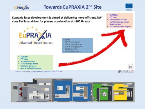 EuPRAXIA: schema della facility laser-driven