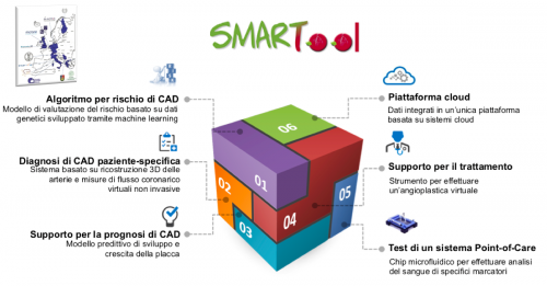 Piattaforma SMARTool