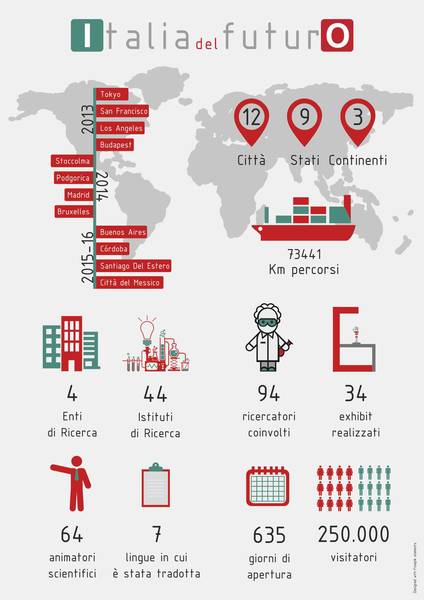 Logo e Infografica IDF 2016