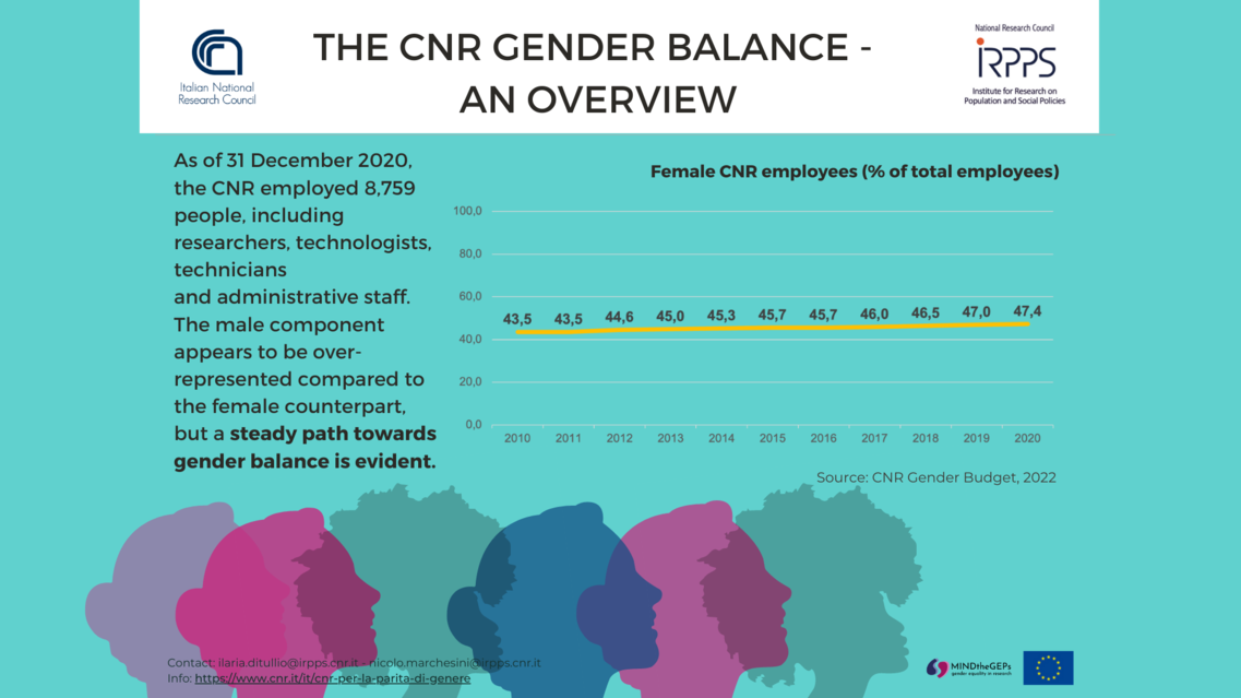 The Cnr gender balance: an overview
