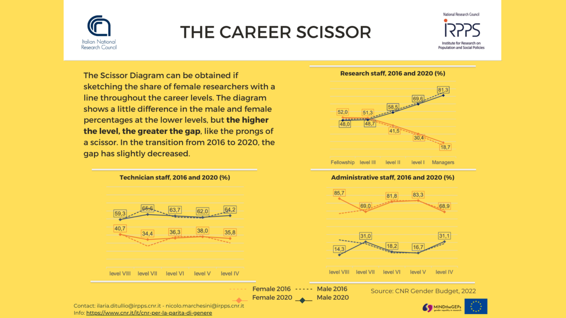The career scissor
